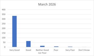 Fftmarch2026