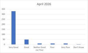 Fft April 2026